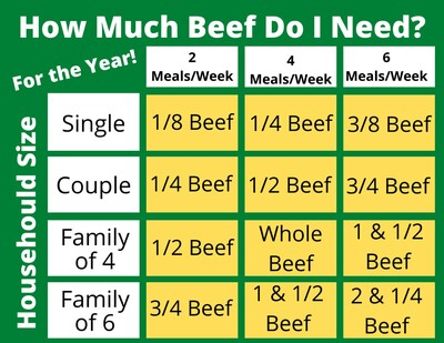 1/2 Beef Deposit - Total $3,558